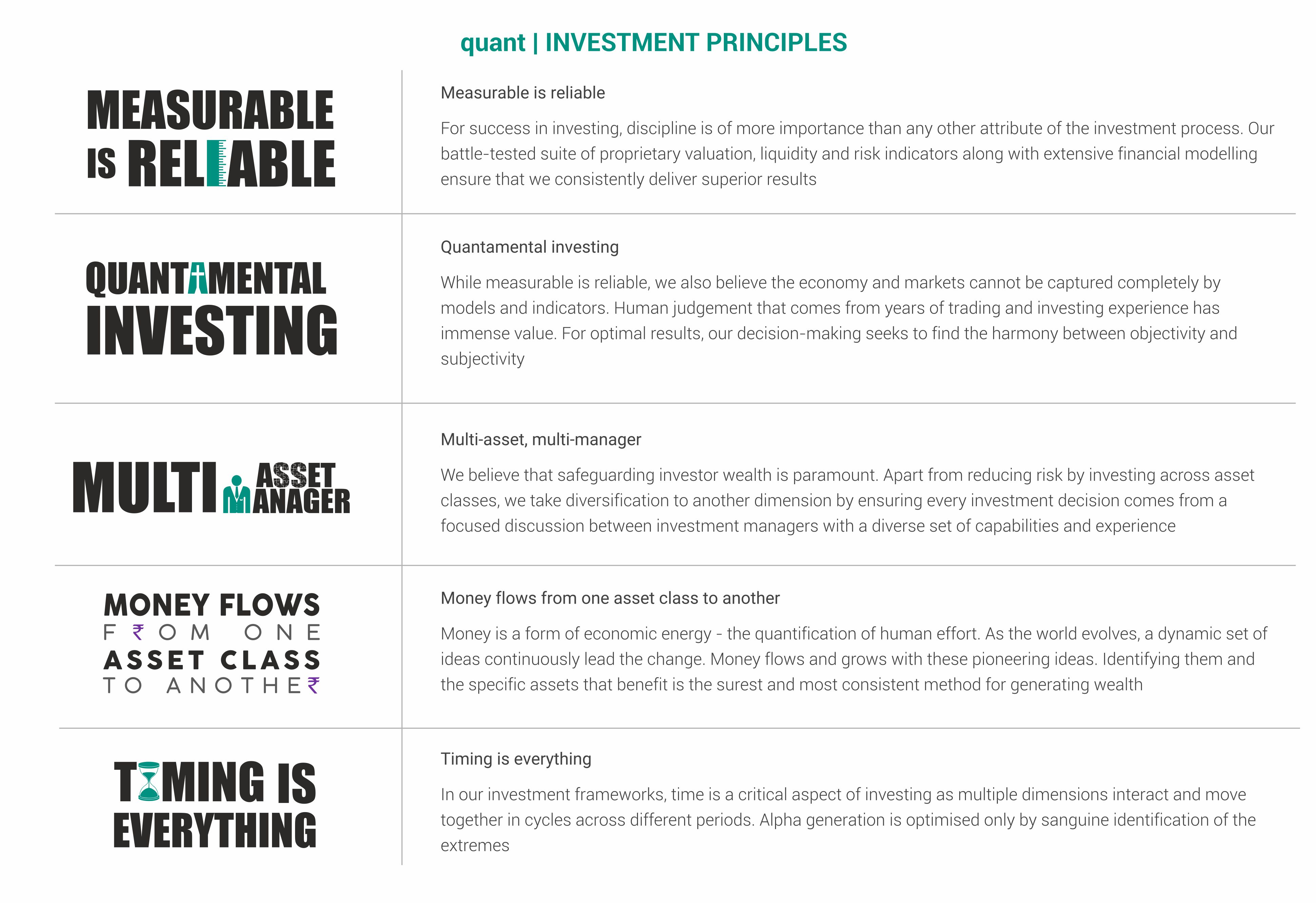 investment principles